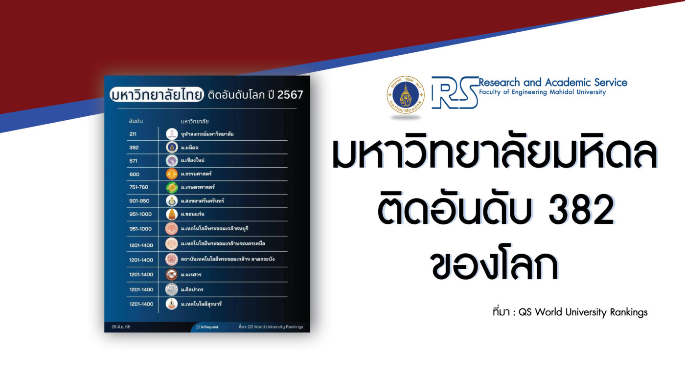 ฝ่ายวิจัยและบริการวิชาการ คณะวิศวกรรมศาสตร์ มหาวิทยาลัยมหิดล