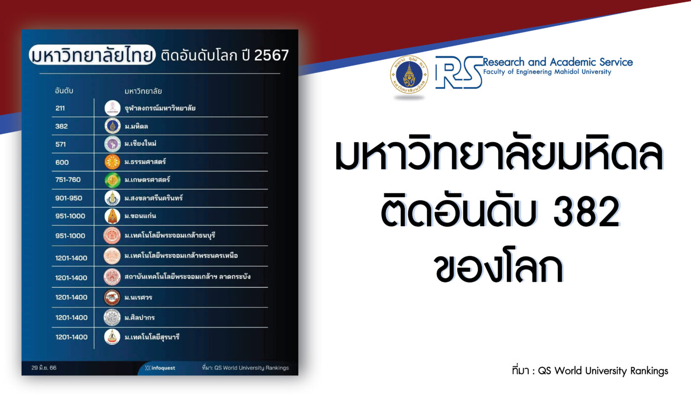 ฝ่ายวิจัยและบริการวิชาการ คณะวิศวกรรมศาสตร์ มหาวิทยาลัยมหิดล